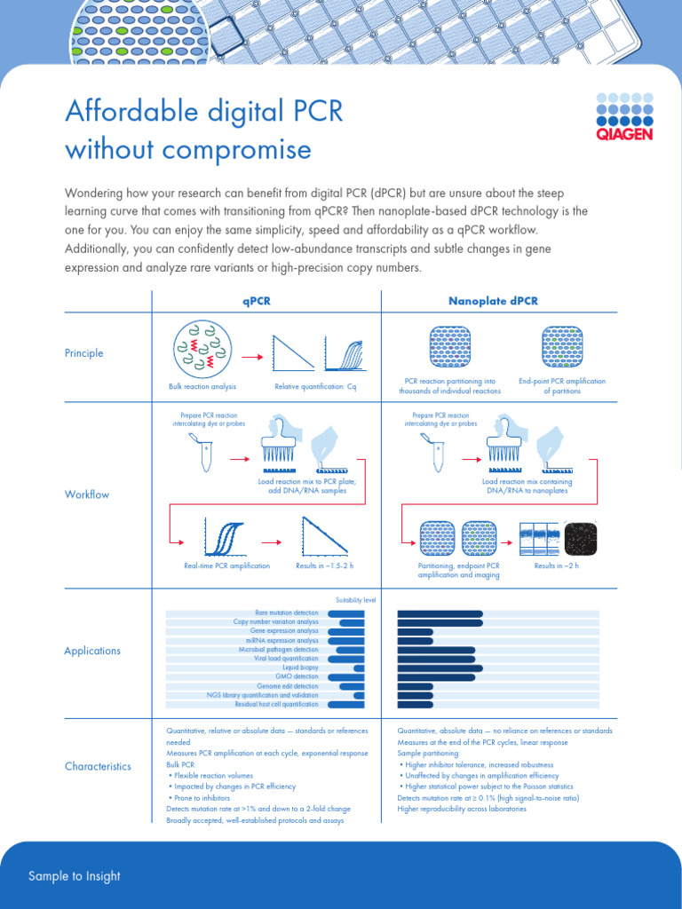 PCR QIAcuity Academic Bundle Flyer 0823 NA QPRO-999023 | PDF | Real ...
