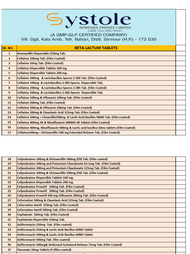 Moxifloxacin and Cefixime Tablets List | PDF | Magnesium | Pharmacology
