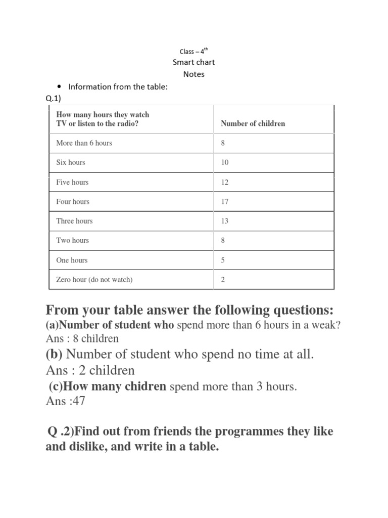 class-4-english-smart-chart-notes-pdf-drink-foods