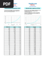 Tableau de Pression Température R454B | PDF