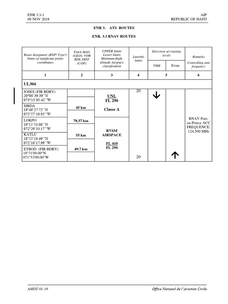 HT - Enr - 3 - 3 - Rnav Routes 08 Nov 2018 | PDF | Aerospace | Aircraft
