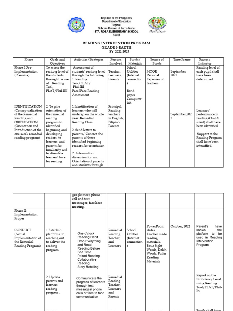 Grade 6 Reading Intervention Program | PDF | Reading Comprehension ...