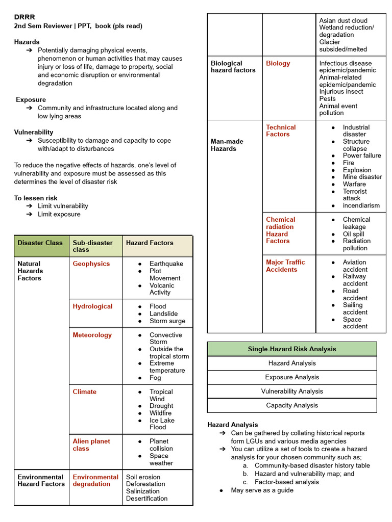Drrr Pdf Hazards Natural Disasters
