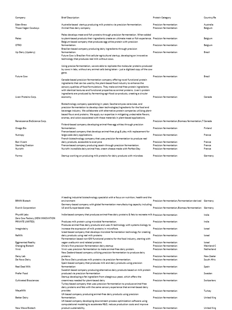 Fermentation based companies like phyx44 labs pdf fermentation milk