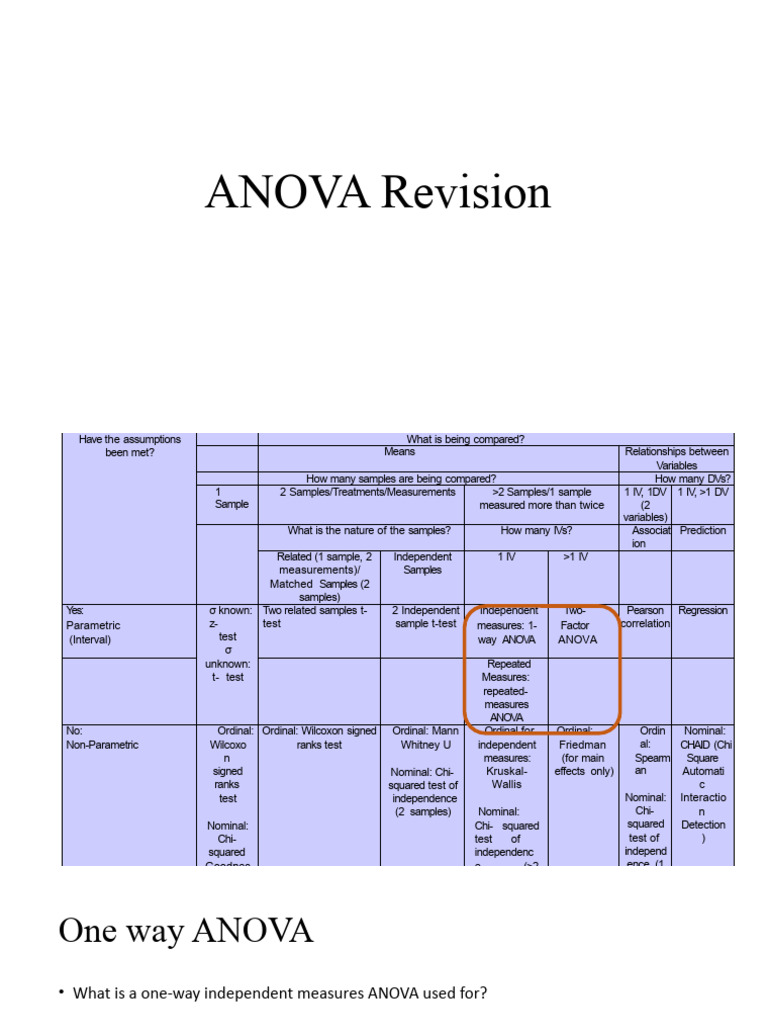 ANOVA Types and Applications Guide | PDF | F Test | Analysis Of Variance