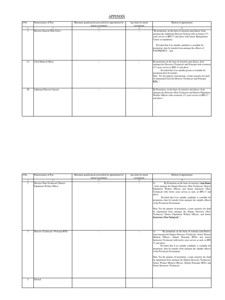 Service Rules of PWD Combined 179 2018 | PDF | Academic Degree ...