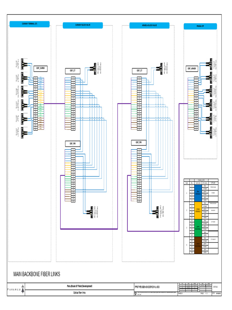 Optical Fiber Architecture for PP67 | PDF | Electronics | Service ...