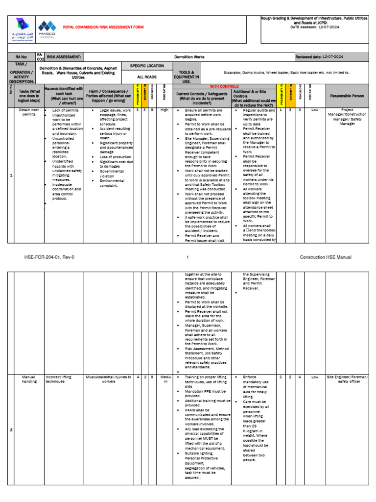 Demolition Risk Assessment Guide | PDF | Traffic Collision | Traffic