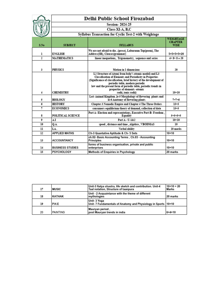 Delhi public school firozabad session 2024 25 class xi a b c
