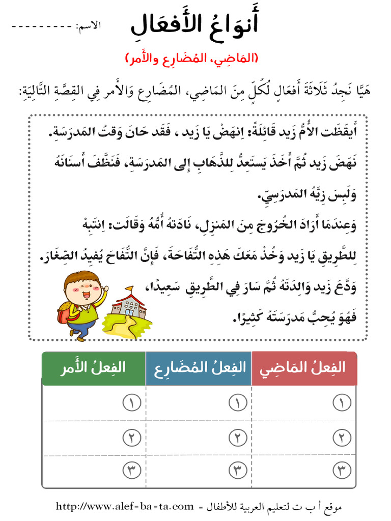 Arabic Verbs | PDF