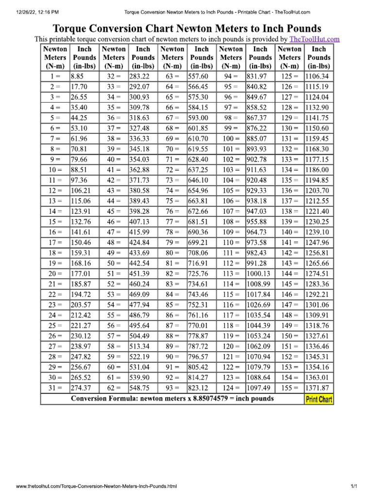 NM Conversion | PDF