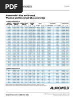 Alumoweld Wire and Strand Phys Elec Char