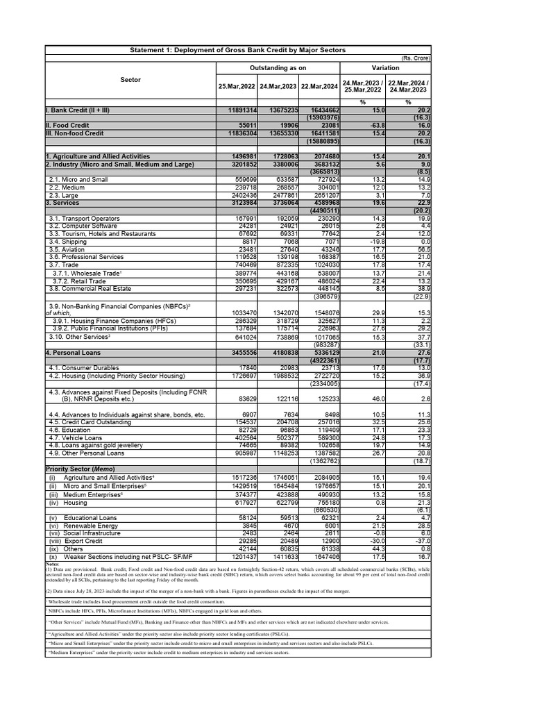 RBI Press Releases Apr 30 2024 | PDF | Economies