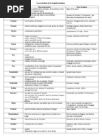 Dissertation comedie classique 08 image