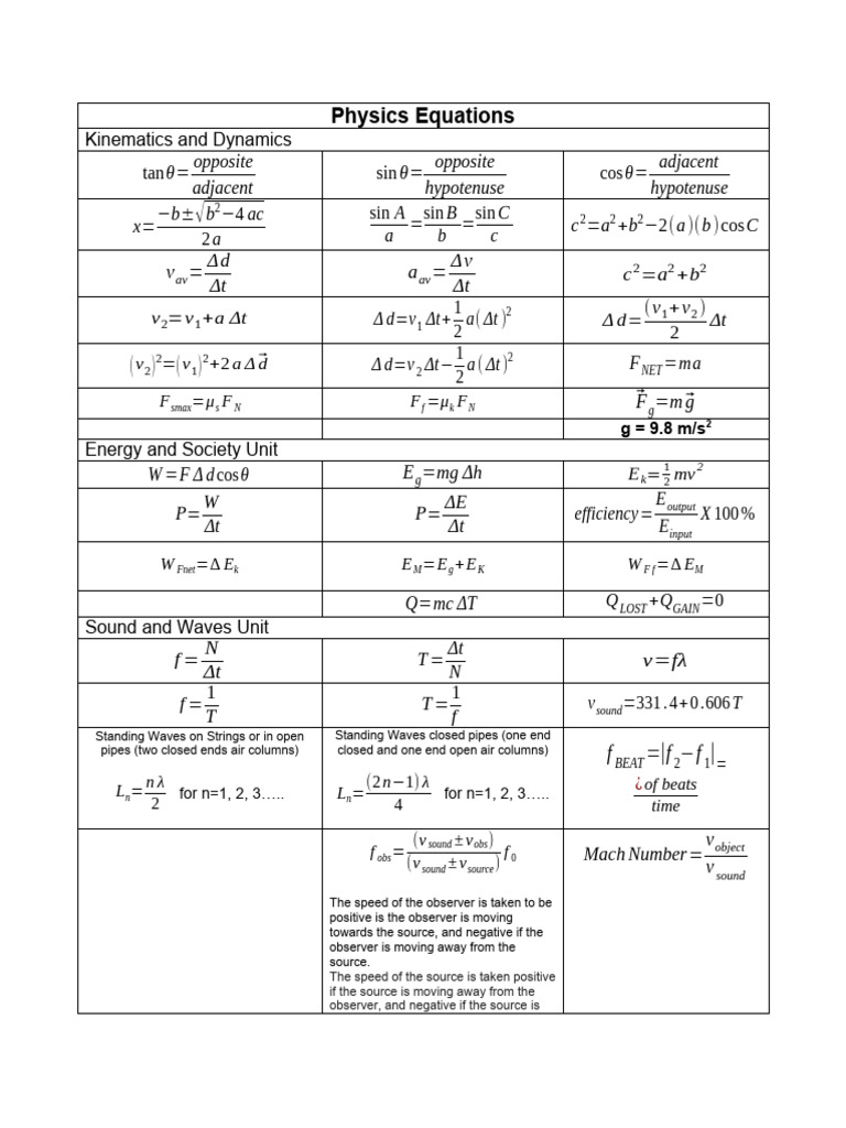 Formula sheet copy 3 pdf waves physical phenomena