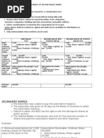 No Par Delinquent Treasury Shares