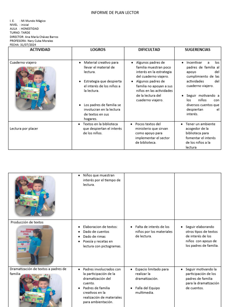Modelo De Informe De Plan Lector Pdf Aprendizaje Comunicación Humana