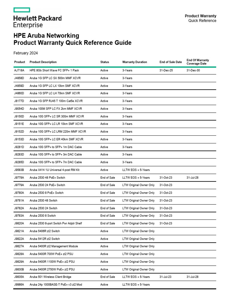 warranty-coverage-quick-reference | PDF | Computer Engineering ...