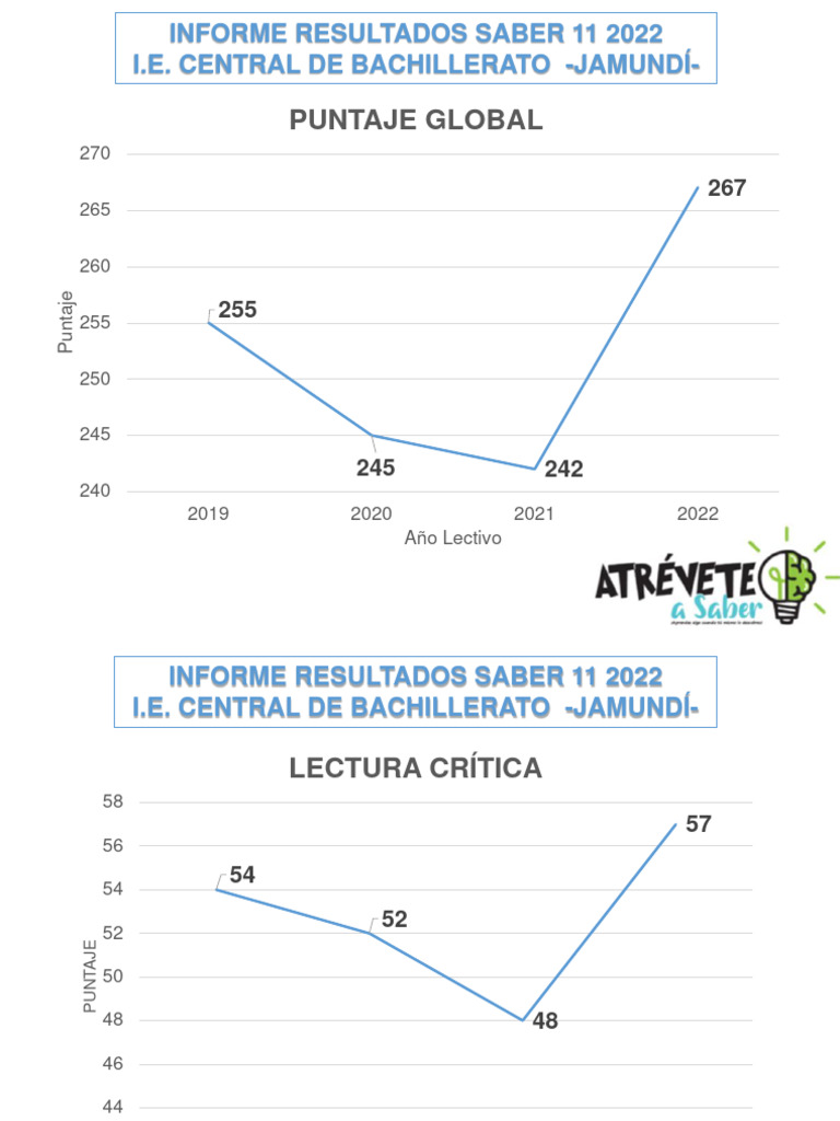 Resultados Saber 11 Central de Bachillerato Jamundí 2022 | PDF