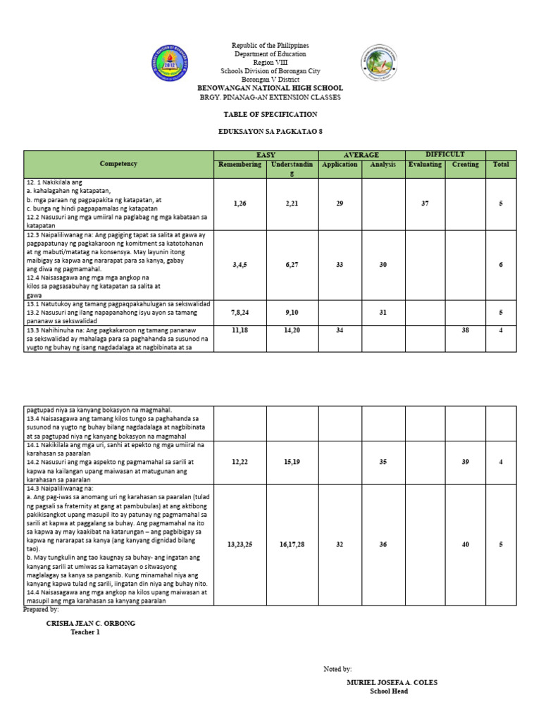 Tos-E S P | PDF