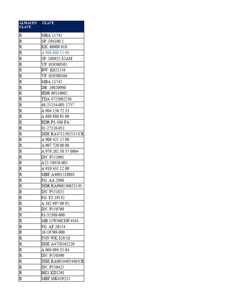 Inventory Code Reference List | PDF