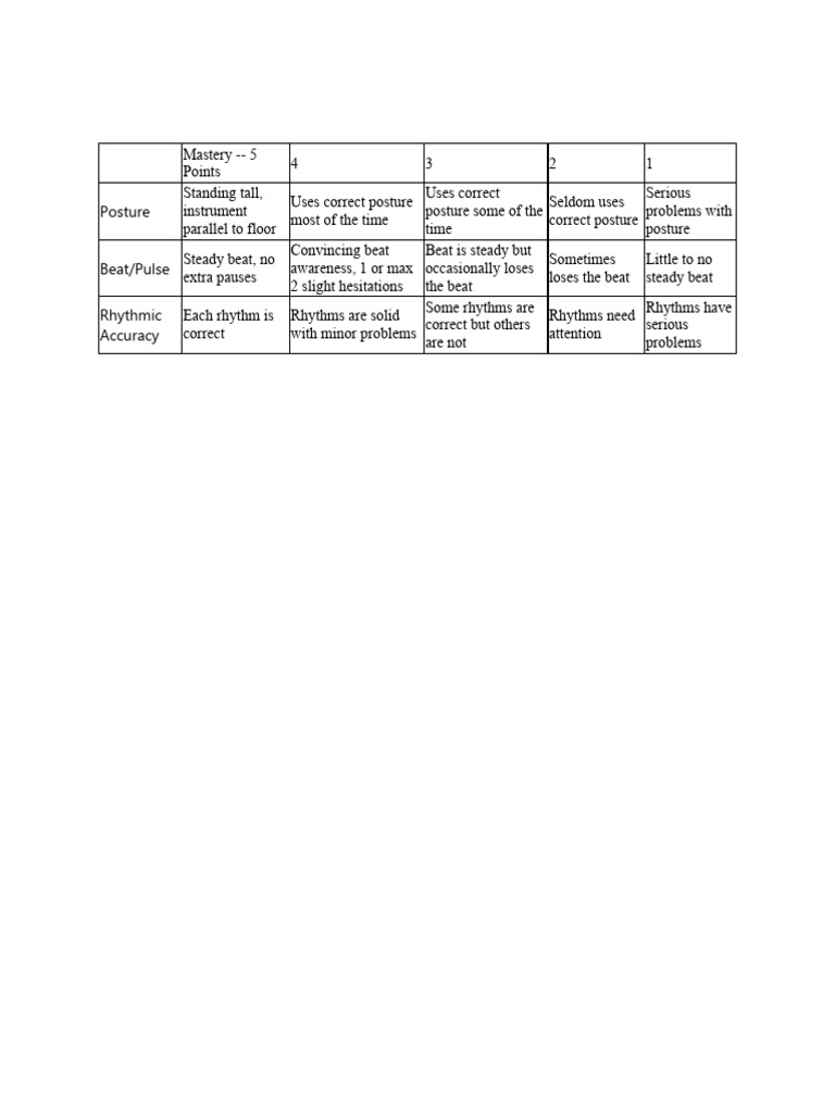 Rubric Orchestra Class PDF