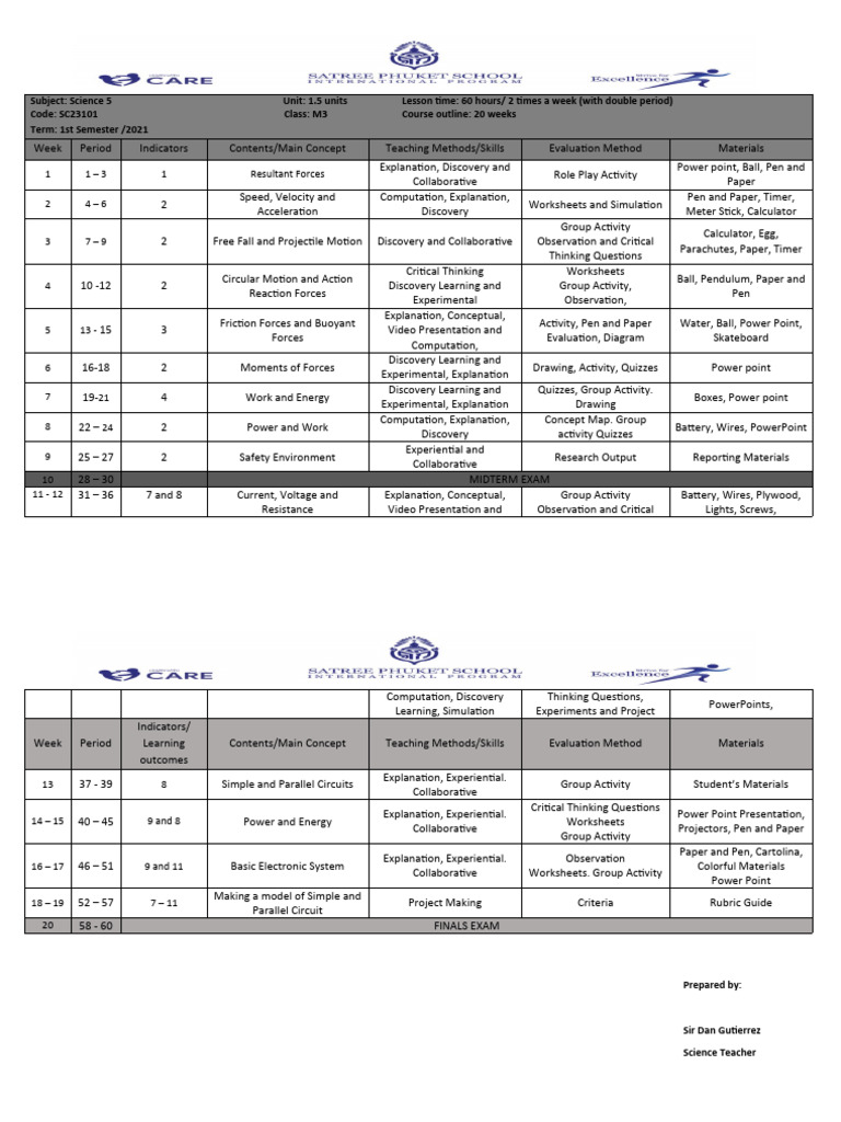 Course Outline For M3 Science 5 | PDF | Force | Teaching Method