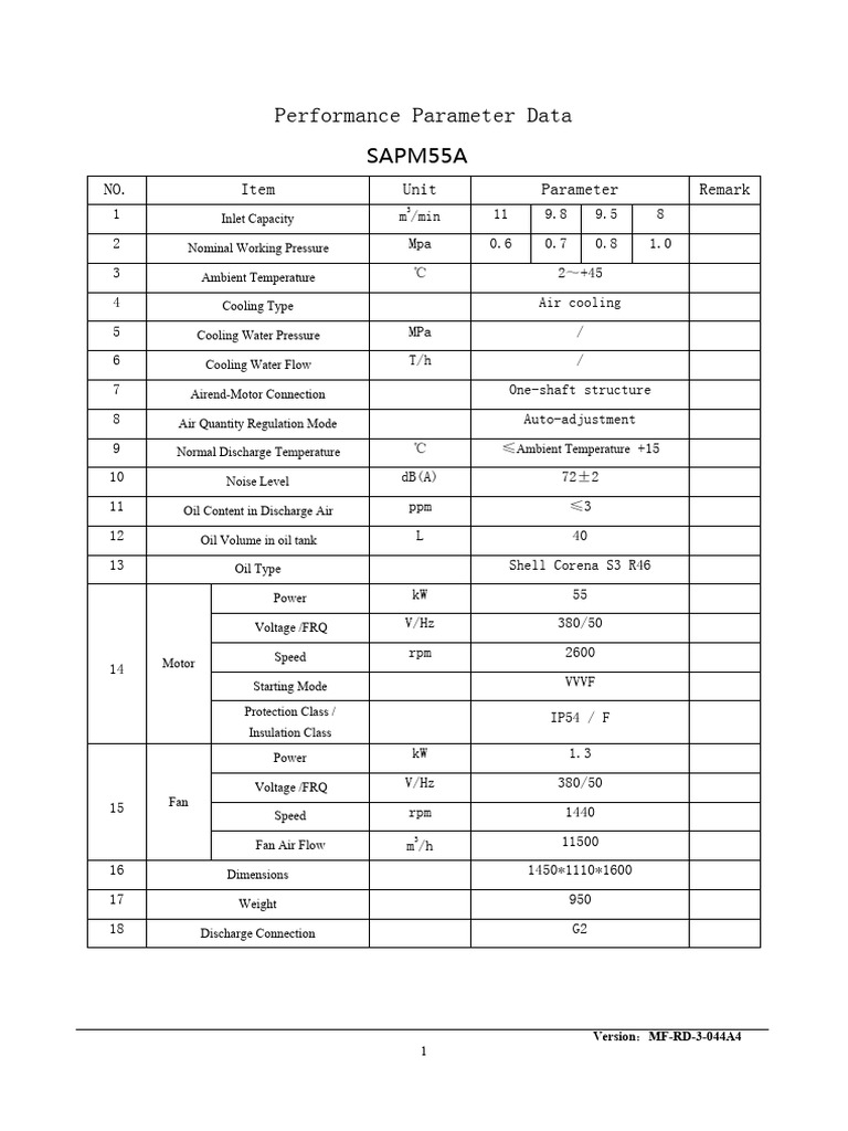 SAPM55A Performance Parameter Data | PDF | Physical Quantities ...