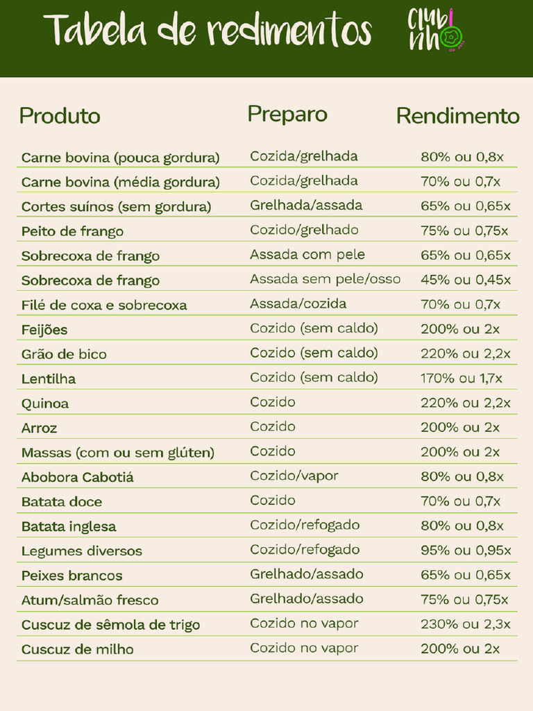 Tabela de Rendimentos | PDF