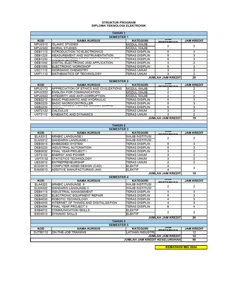Struktur Diploma Teknologi Elektronik 2024 Pdf Programmable Logic