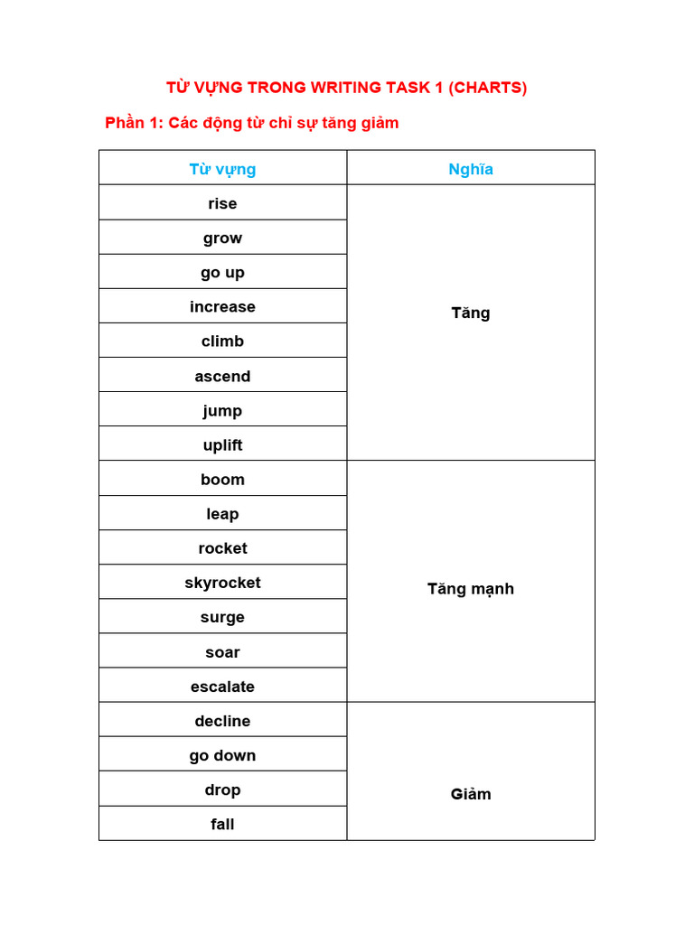 T V NG Trong Writing Task 1 | PDF