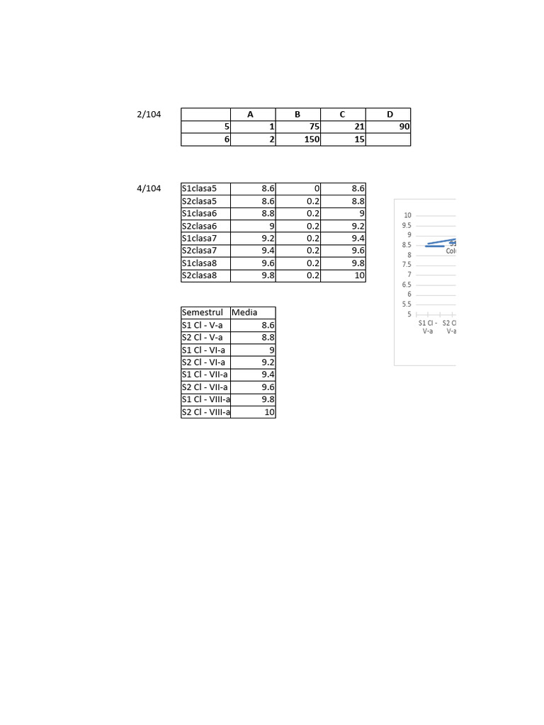 Class Averages for Grades 5-8 | PDF