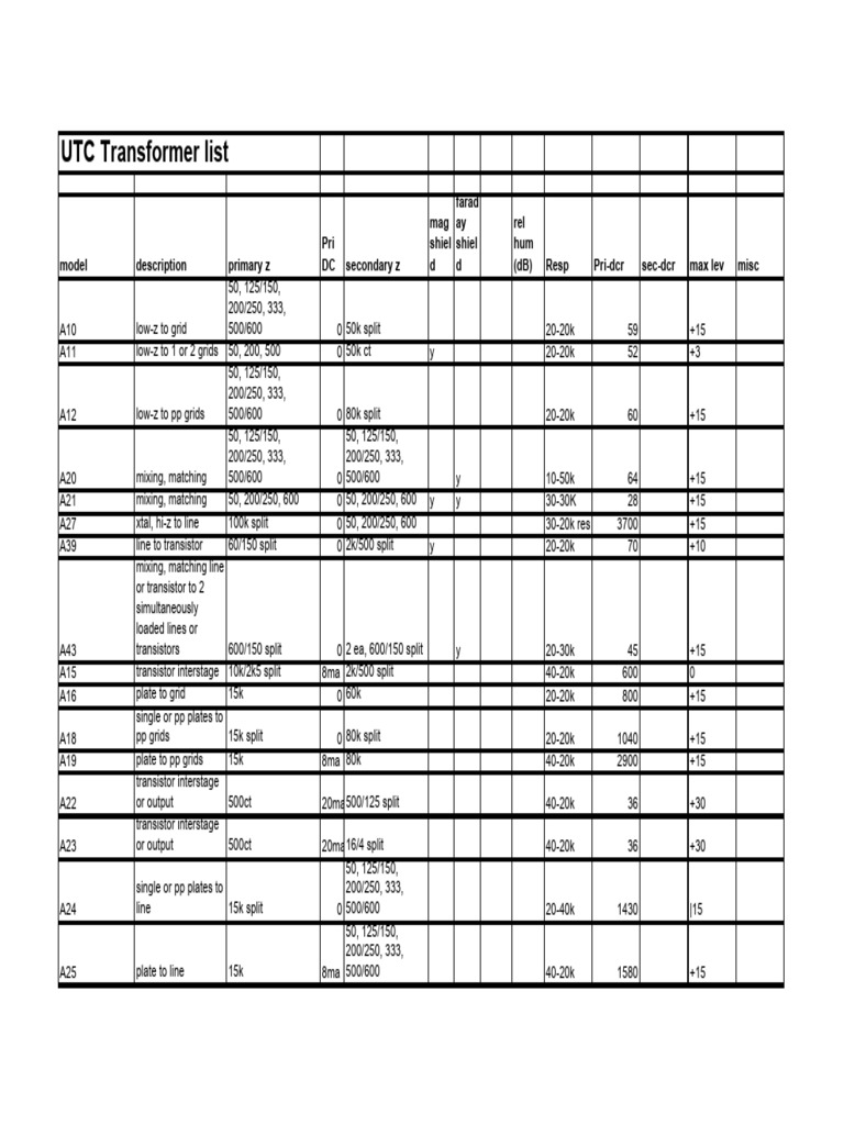 Comprehensive UTC Transformer Catalog | PDF | Electrical Engineering ...