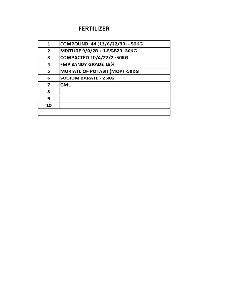 Fertilizer Products and Specifications | PDF