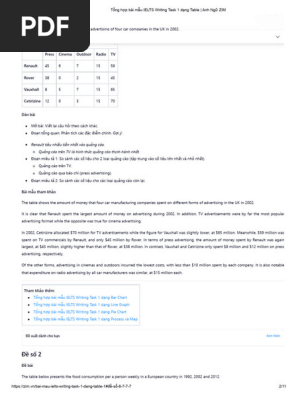 Tổng Hợp Bài Mẫu IELTS Writing Task 1 Dạng Table _ Anh Ngữ ZIM