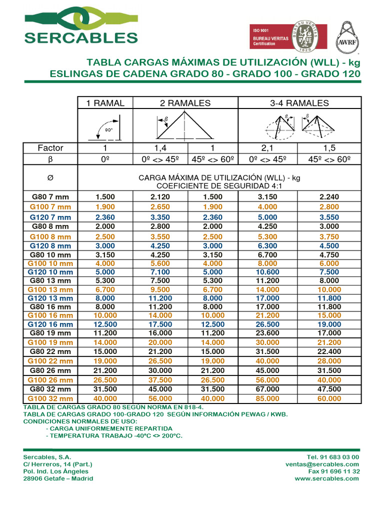Cargas Máximas de Eslingas Sercables | PDF | La seguridad | Ingeniería ...