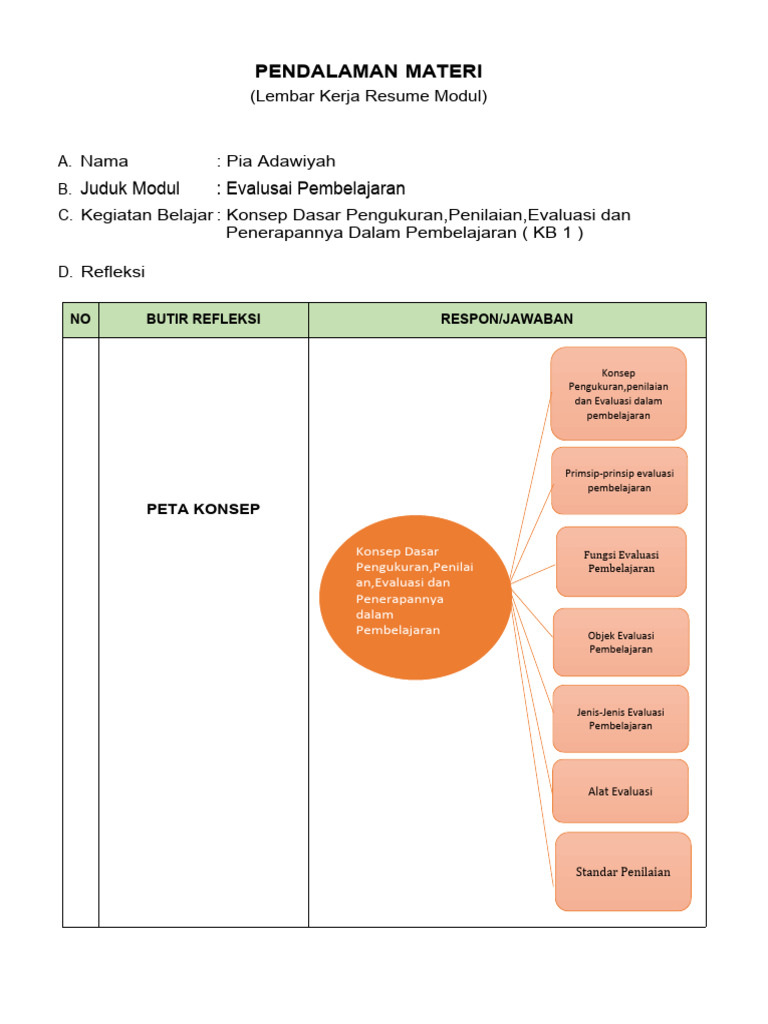 Reseume KB 1 Evaluasi Pembelajaran | PDF | Karier & Perkembangan
