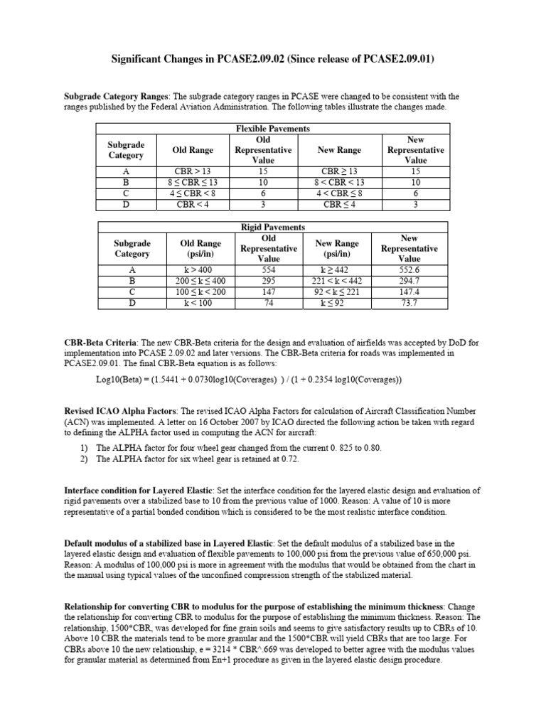 PCASE 2.09.02 Update Summary | PDF