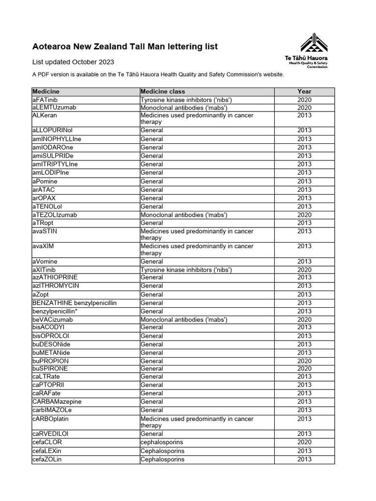 aotearoa-new-zealand-tall-man-lettering-list-oct-2023-pdf-drugs