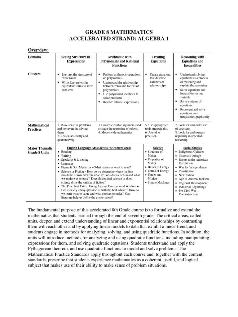 Grade 8 Mathematics Accelerated | PDF | Function (Mathematics) | Equations