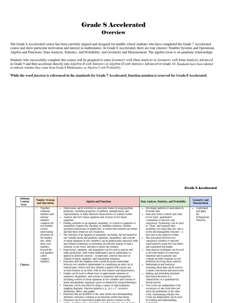 Grade 8 Accelerated | PDF | Function (Mathematics) | Equations