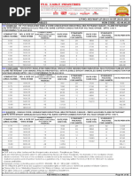 Cable Gland Size and HSN Code List | PDF