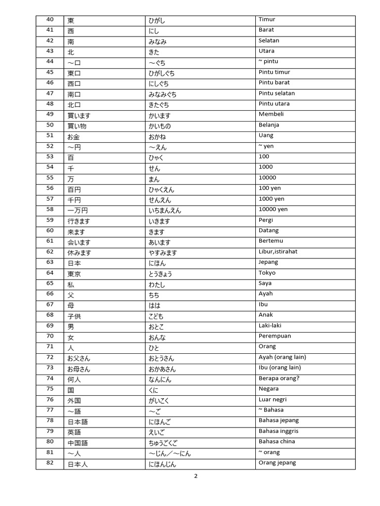 Kanji JFT 2 | PDF