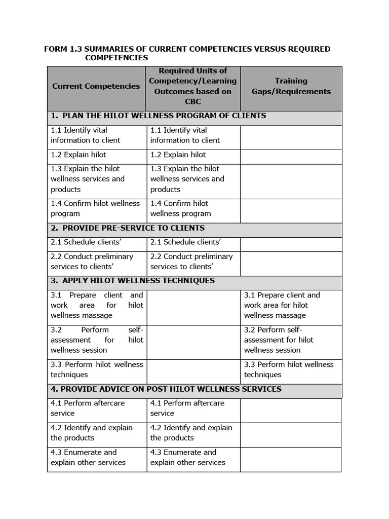 Hilot Wellness Program Competency Gaps | PDF