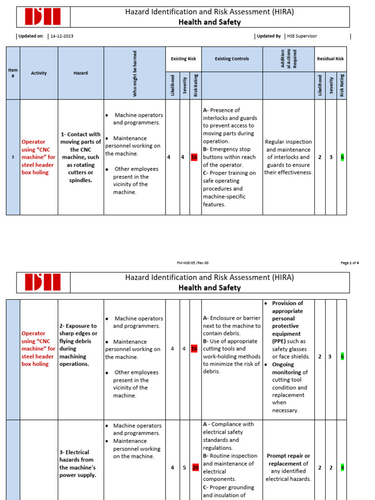 CNC Machine Risk Assessment Report | PDF | Occupational Safety And ...