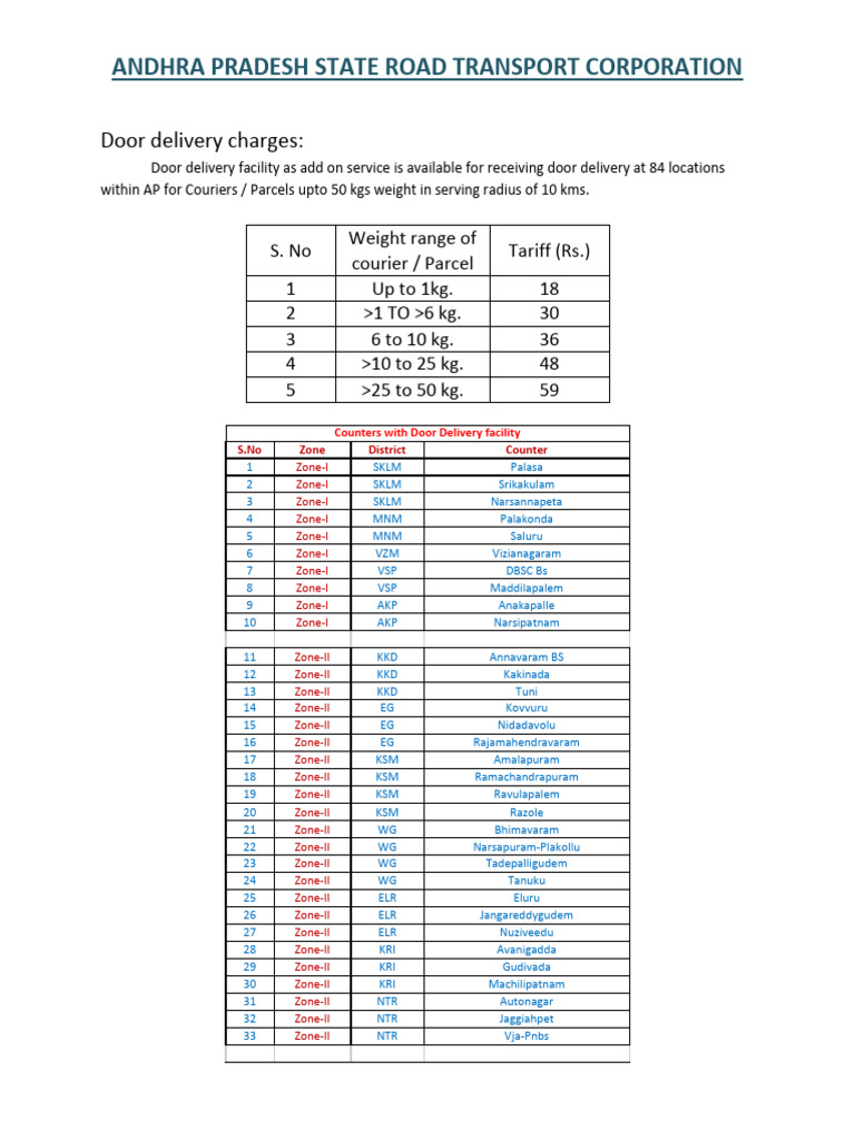 Door Delivery Charges | PDF