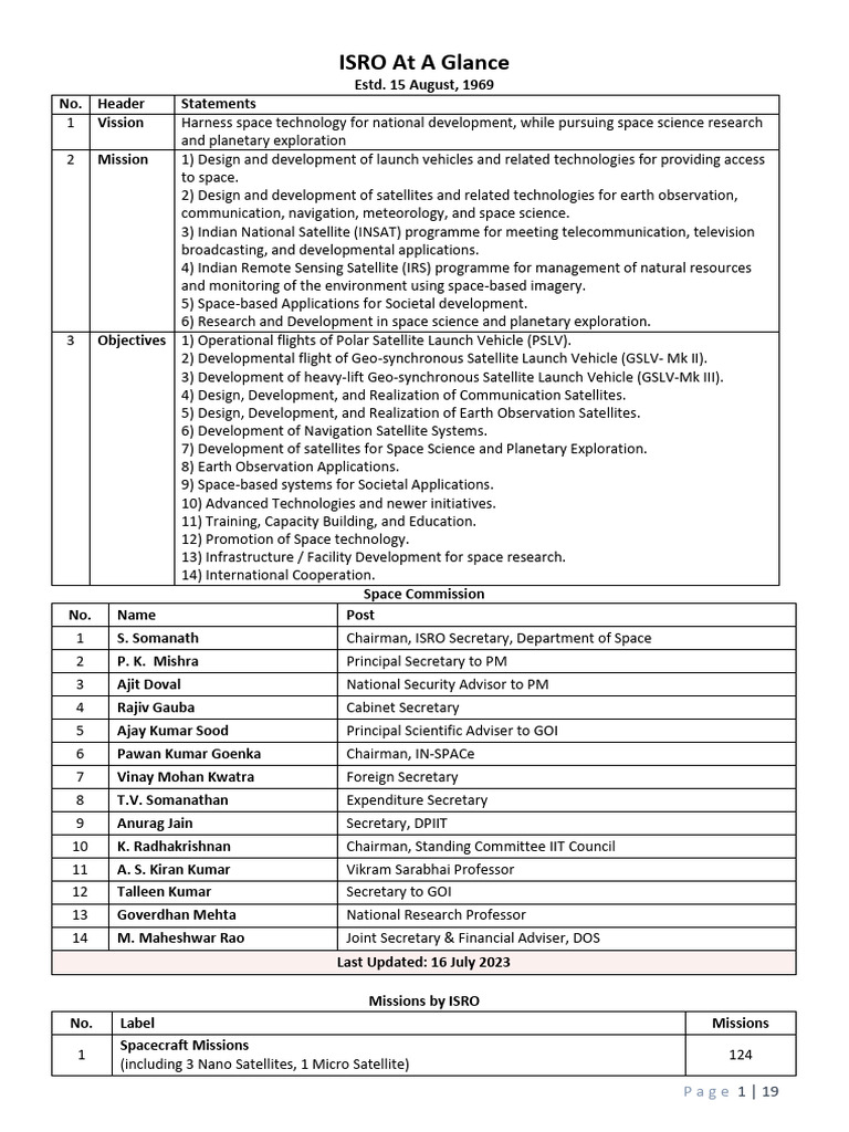 ISRO Overview and Key Missions | PDF | Flight | Space Programs