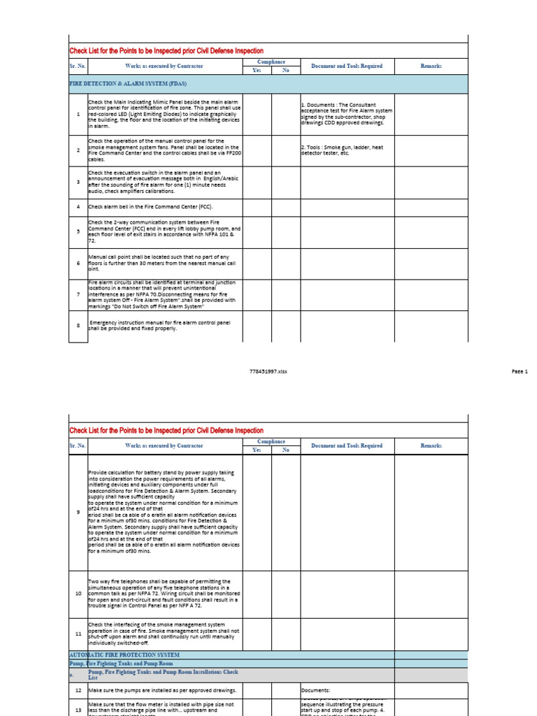 QCD Fire Alarm System Inspection Checklist | PDF | Fire Sprinkler ...