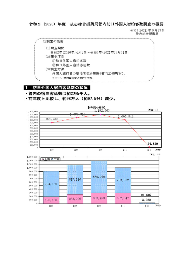 R2 01 | PDF