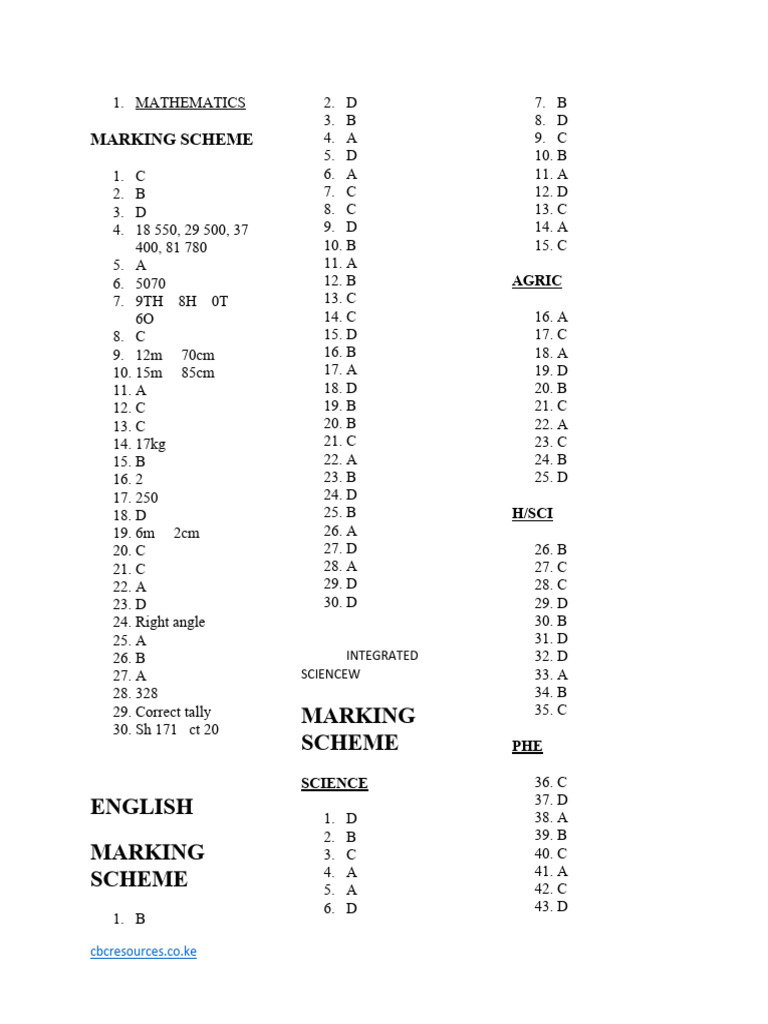Grade 7 Term 1 Marking Scheme | PDF